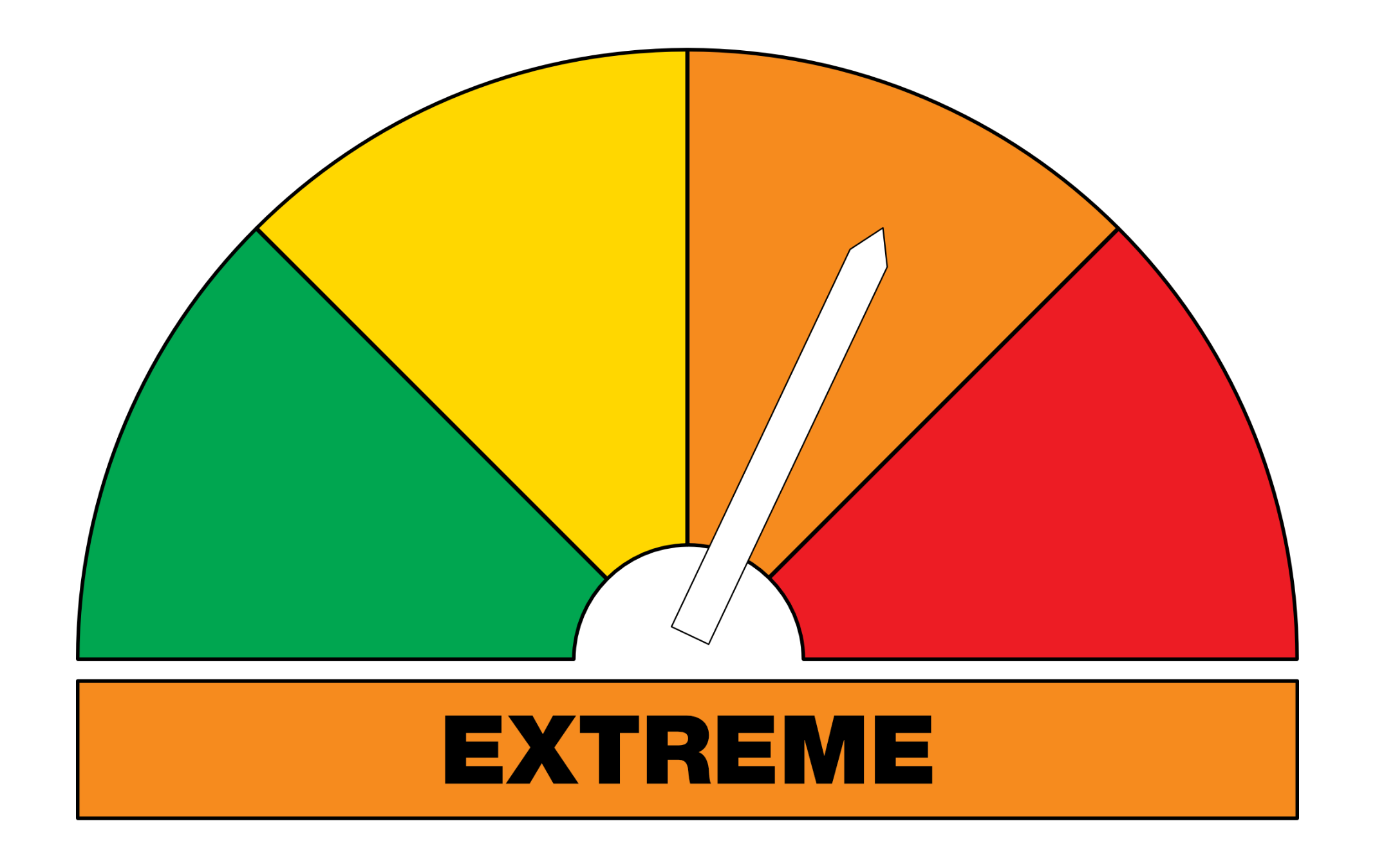 Fire Danger Rating
